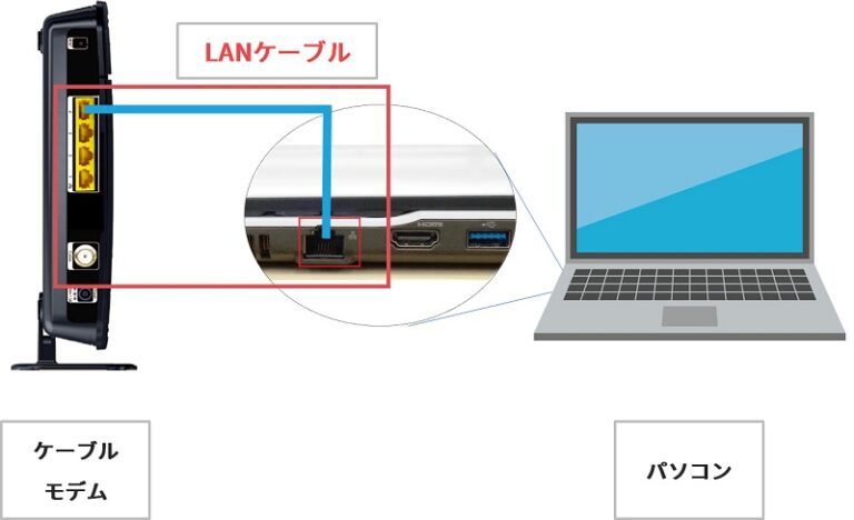J:COMは有線接続で安定!LANケーブル規格のおすすめと配線図 | J:COMのトリセツ!