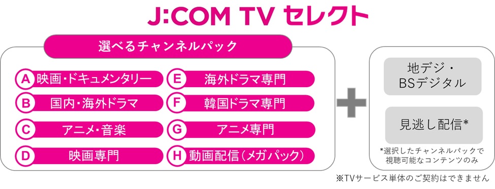 J:COM TVセレクトのイメージ図