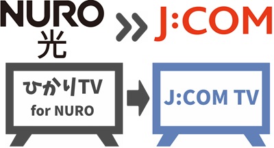 NURO光の「ひかりTV for NURO」は引き継ぎできない