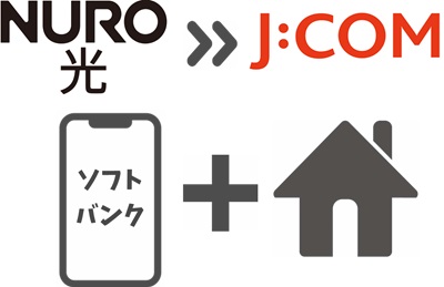 NURO光のおうち割光セット(ソフトバンク)が適用外になる