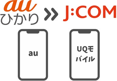 auひかりのauスマートバリューが一度解除される