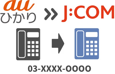 auひかり電話の番号は一部引き継ぎ不可