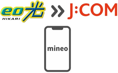 eo×mineoセット割のスマホ割引が無くなる