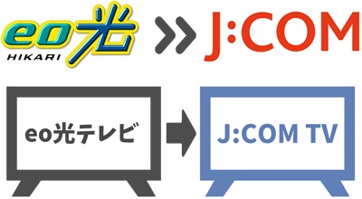 eo光テレビのみ残すとテレビ代が上がる