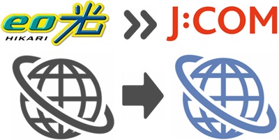 ③eo光からWi-Fiの回線を切り替える