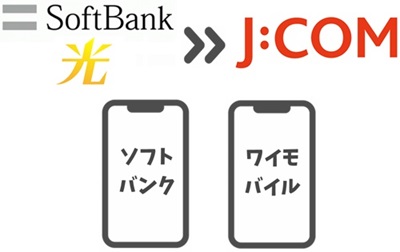 ソフトバンク光のおうち割光セットが適用外になる