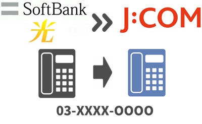 ソフトバンク光のホワイト光電話の番号は一部引き継ぎできない