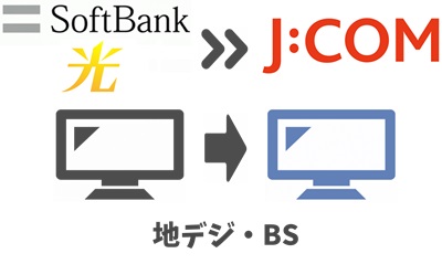 ソフトバンク光テレビからテレビサービスが変わる