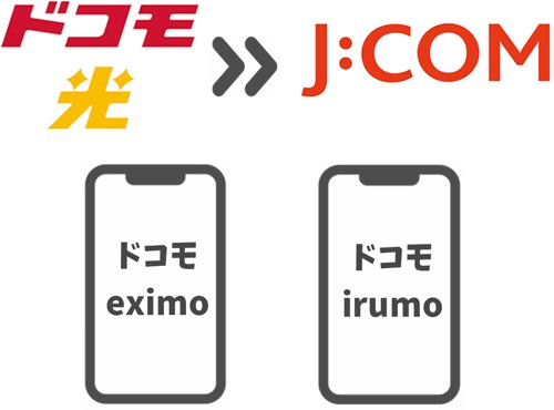 ドコモ光セット割が解除される（eximo／irumoの人）