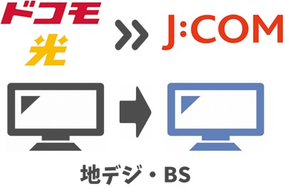 ドコモ光テレビオプションはそのまま使えない