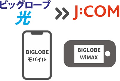 ビッグローブ光の「ベーシックコース（無料）」の対象外になる