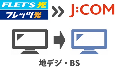 フレッツ光のフレッツテレビはサービスが変更になる