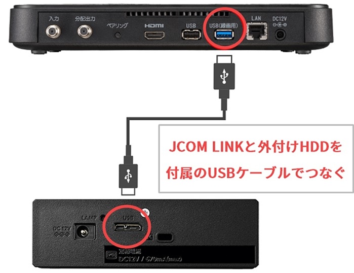 JCOM-LINKと外付けHDDをUSBケーブルでつなぐ
