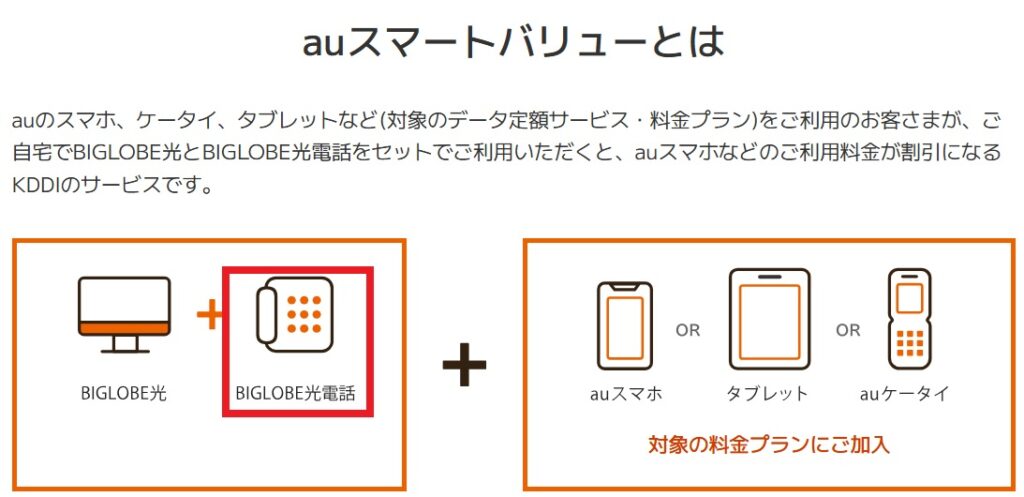 BIGLOBE光電話への加入が必須条件【auスマートバリュー／自宅セット割】