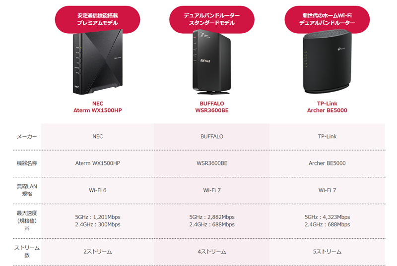 OCNのレンタルルーター（1ギガプラン／選択式）