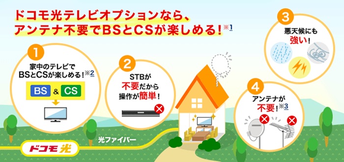 ドコモ光テレビオプションのイメージ画像（ドコモ光公式サイトより引用）