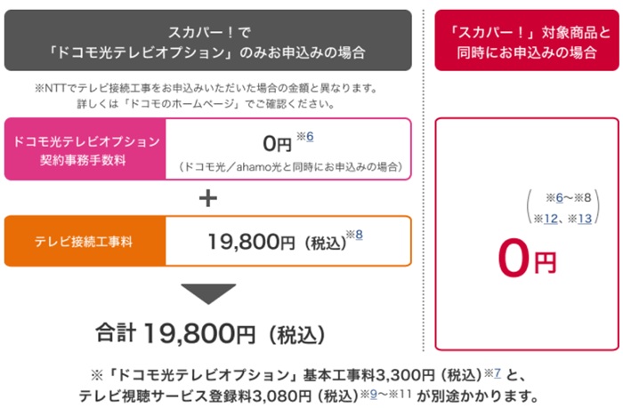 ドコモ光テレビオプションの工事費はスカパー！と同時申込で無料