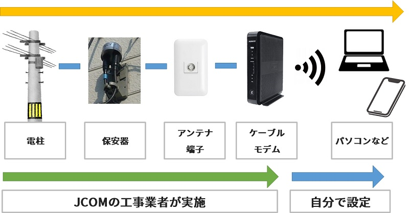 ソフトバンク光からJ:COM 光の切り替えイメージ